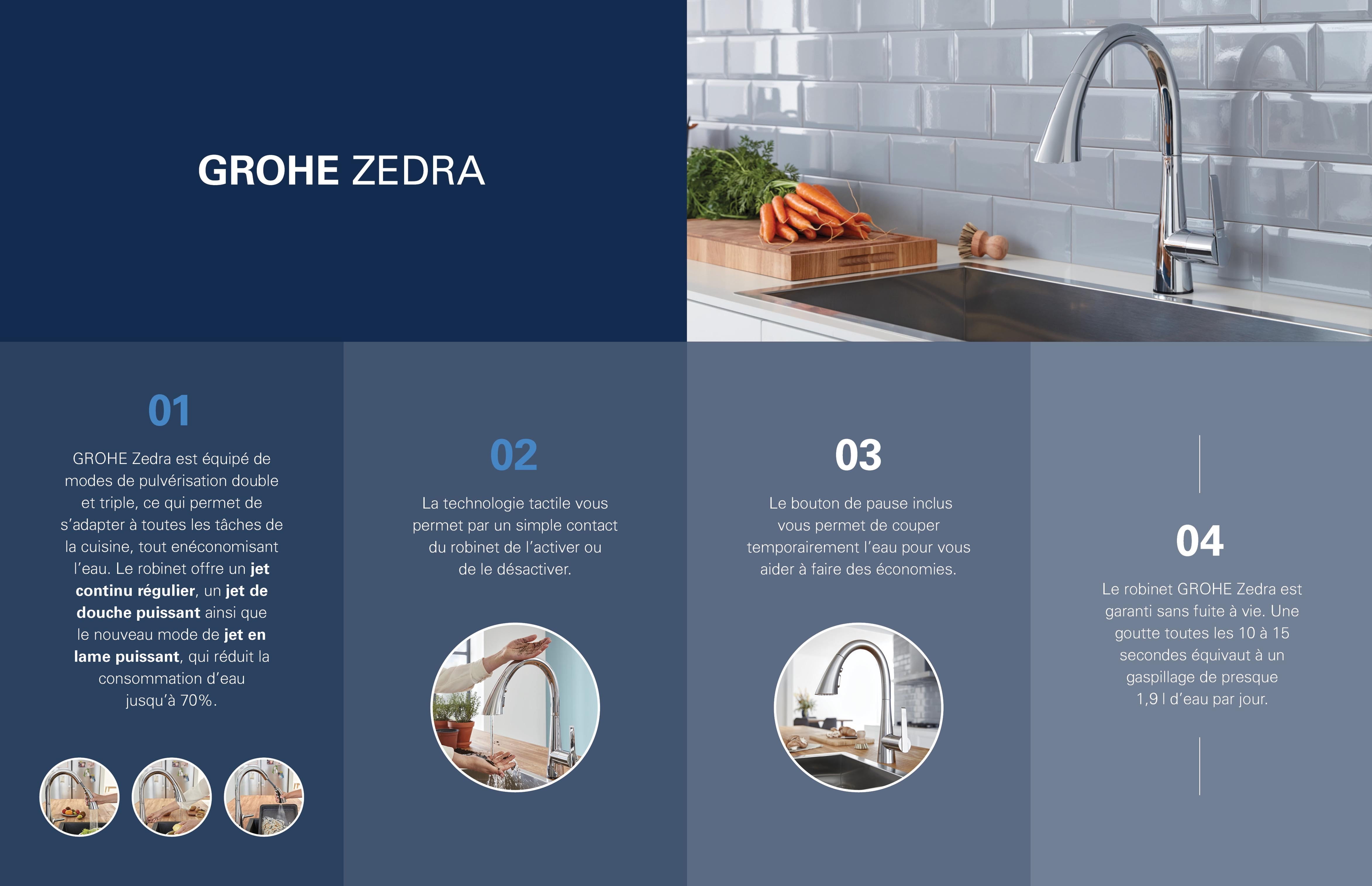 GROHE Zedra   GROHE   Zedra   Infographic   FR 